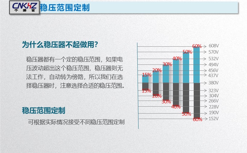 穩(wěn)壓器穩(wěn)壓范圍選擇