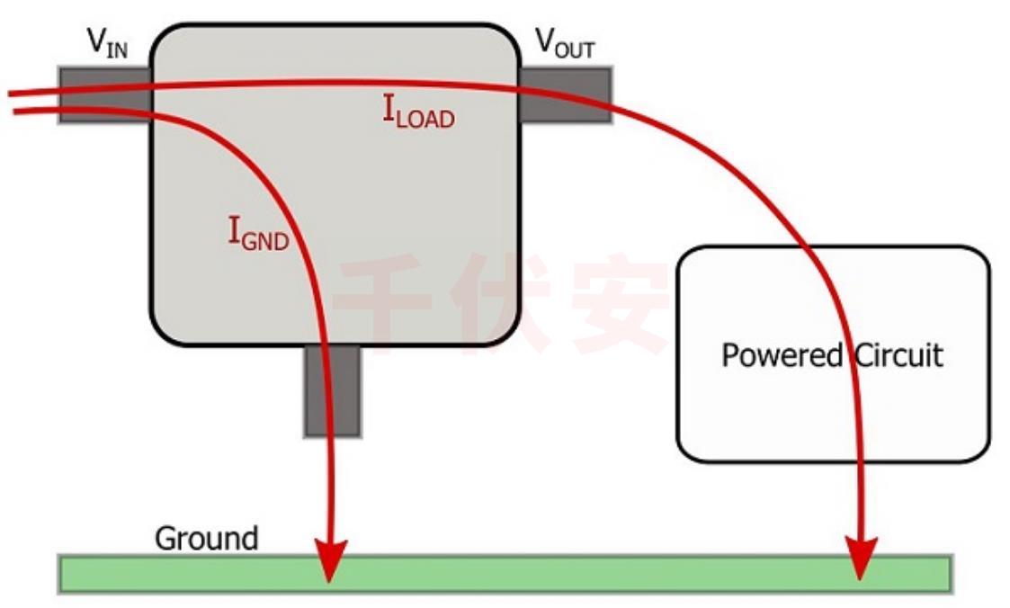 線性穩(wěn)壓器示意圖