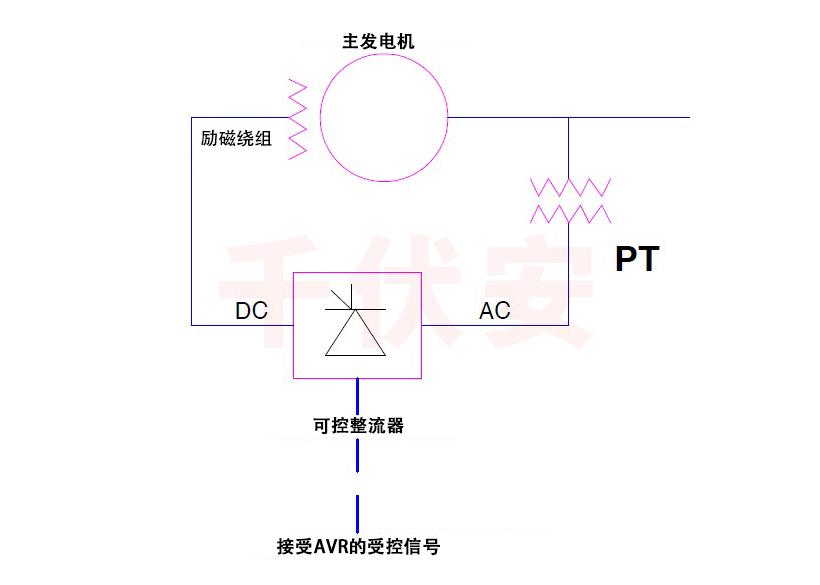 靜態(tài)勵(lì)磁系紡.jpg
