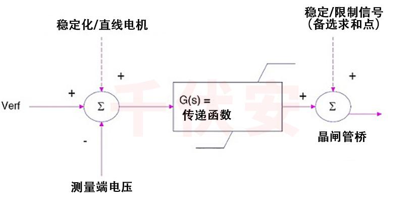 自動(dòng)穩(wěn)壓器.jpg