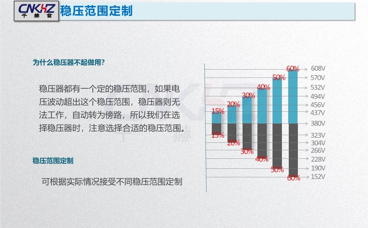 穩(wěn)壓器穩(wěn)壓范圍參照表.JPG