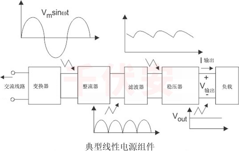 典型線性電源組件.jpg