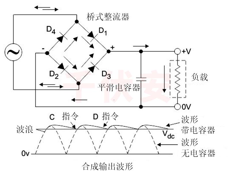 合成輸出波形.jpg