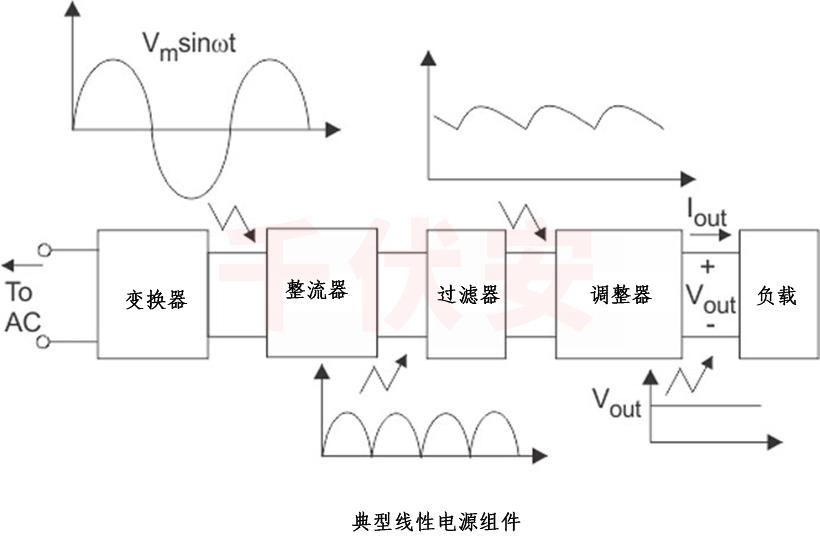 線性穩壓電源基本線路圖.jpg