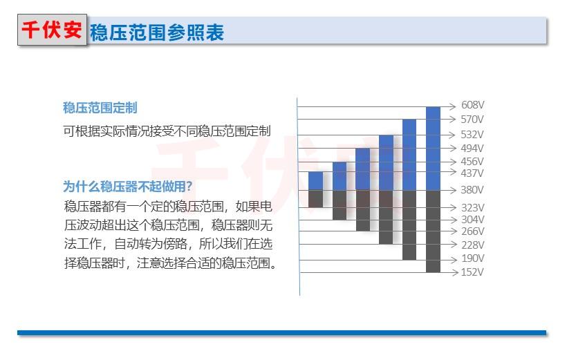 穩壓器的電壓調節.JPG