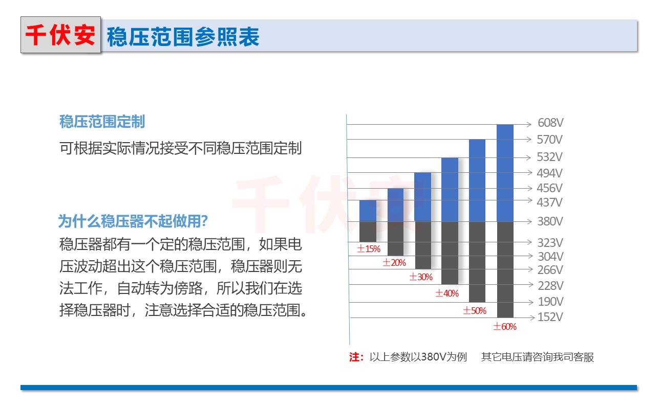 三相無觸點穩壓器穩壓范圍表.JPG