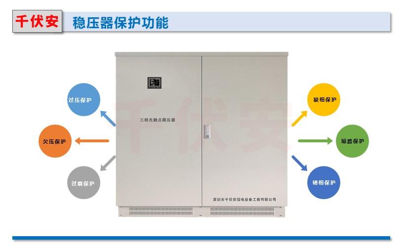 穩壓器的功能.JPG