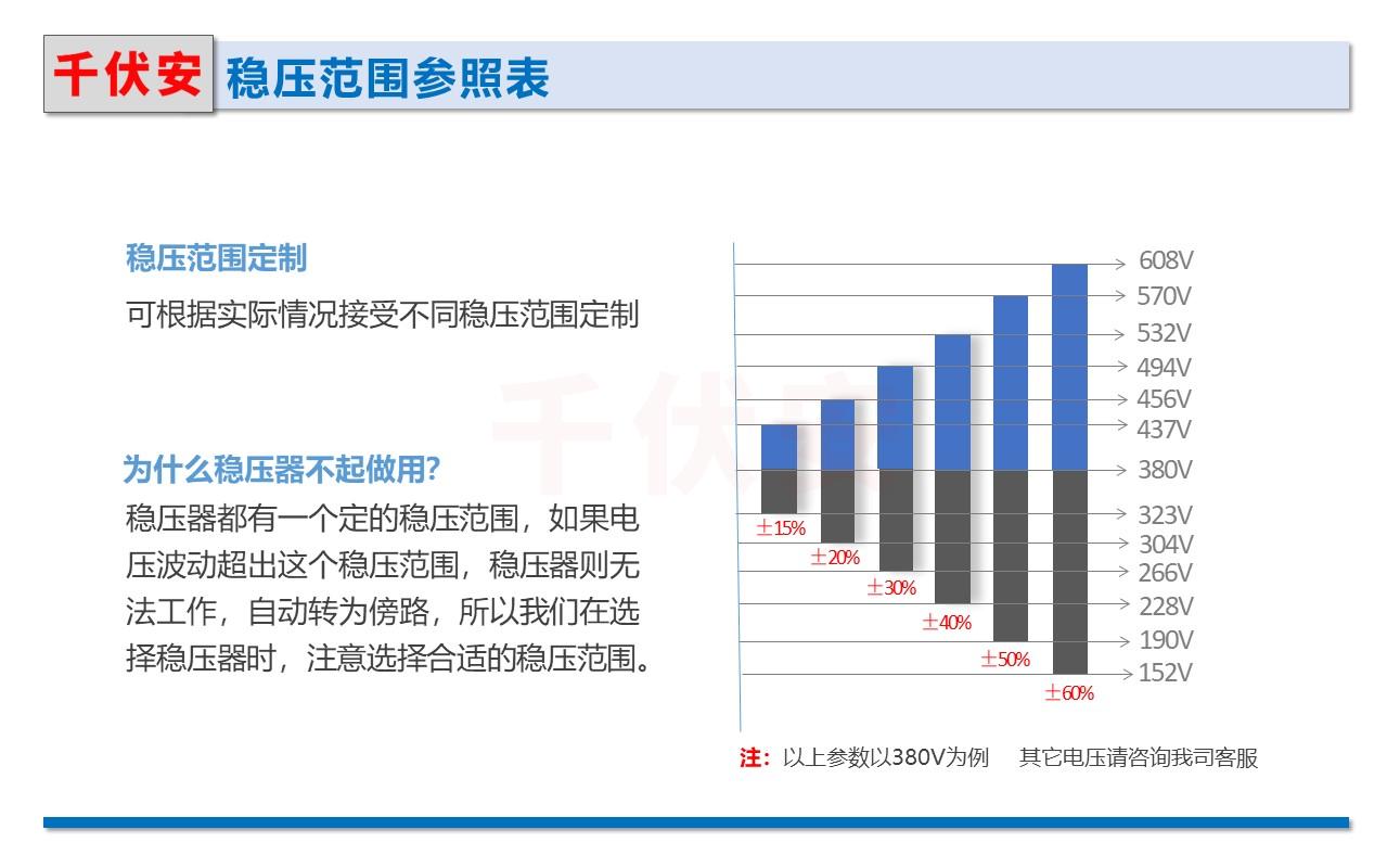 穩(wěn)壓器穩(wěn)壓范圍表.JPG