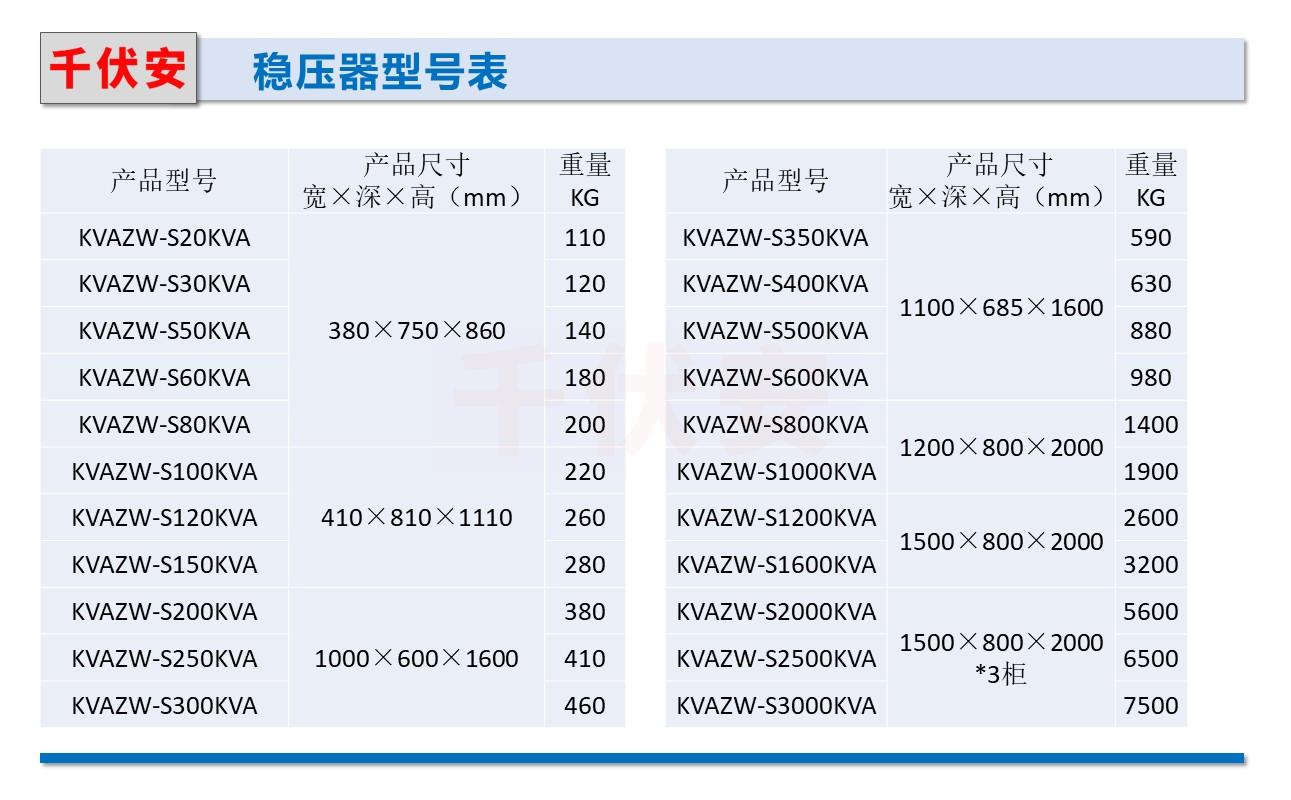 三相穩壓器造型表.JPG