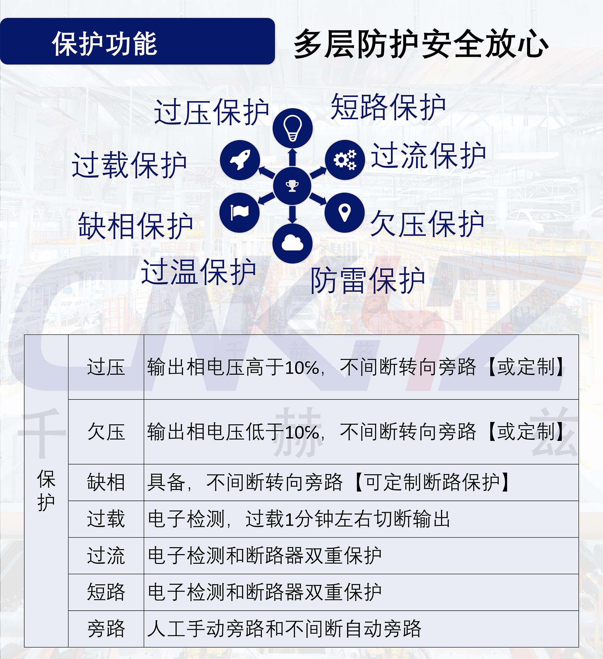 千赫茲無觸點穩壓器保護功能.jpg