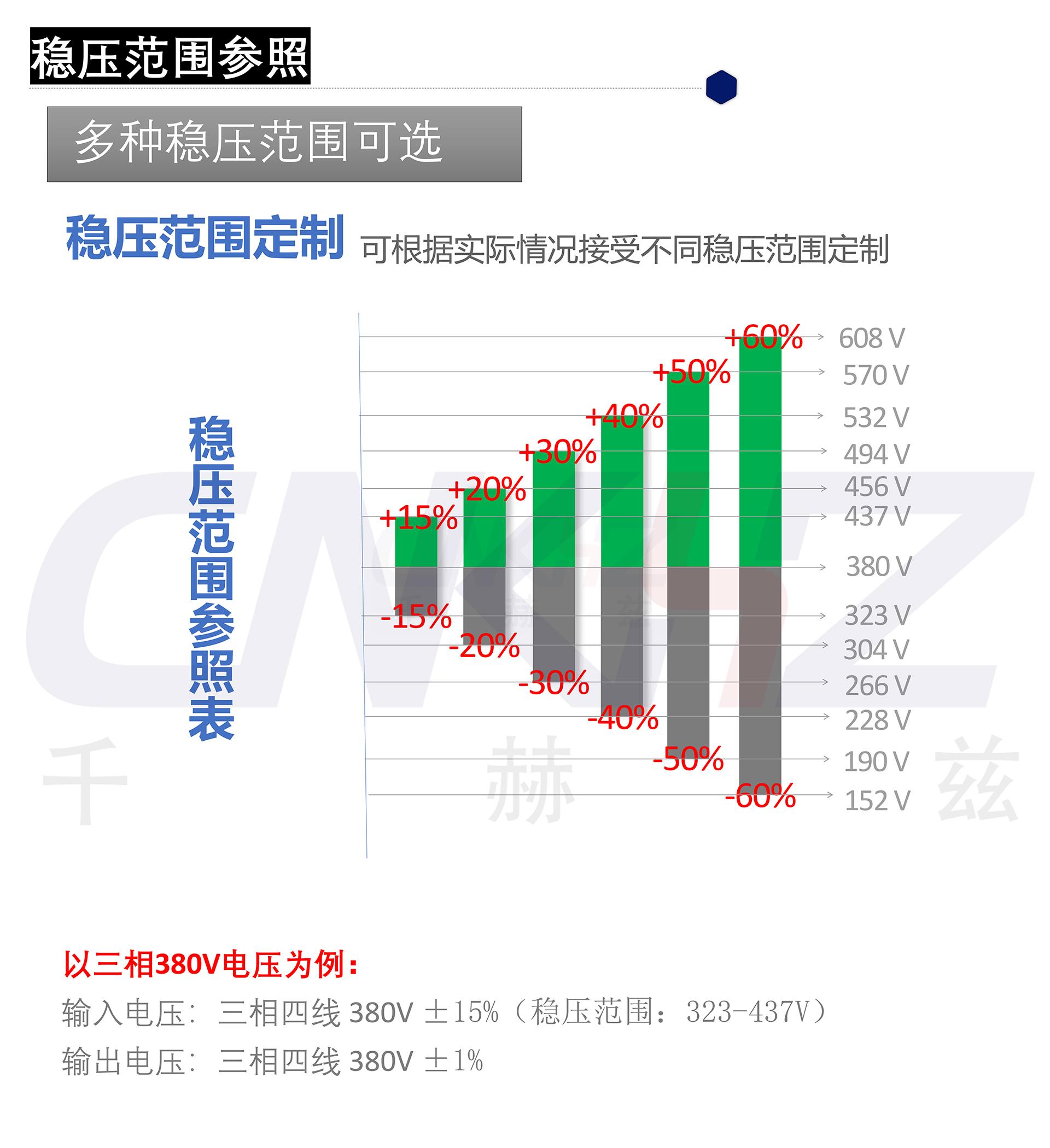 穩壓器穩壓范圍.jpg