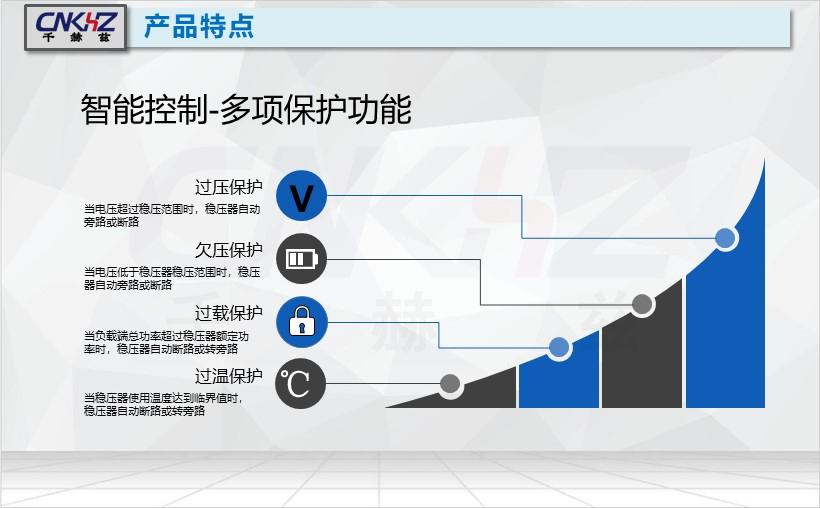 SBW三相穩(wěn)壓器的特點(diǎn).JPG