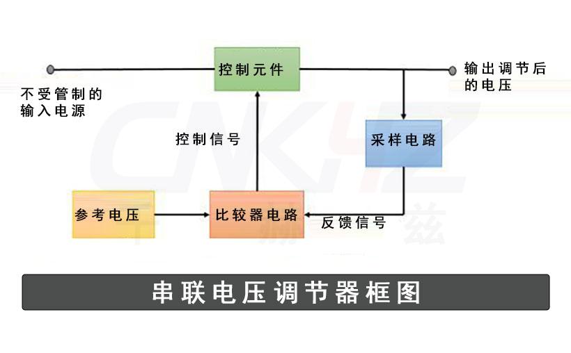 串聯(lián)穩(wěn)壓器的框圖.jpg