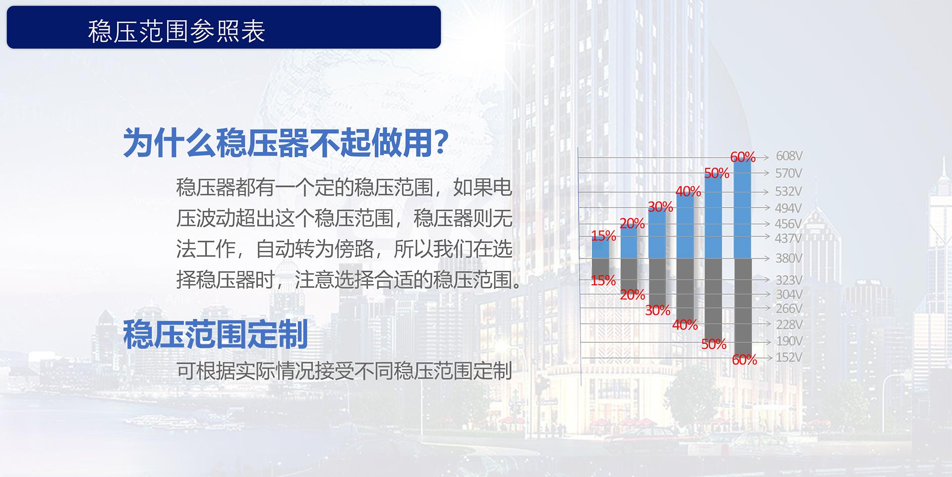 穩壓器穩壓范圍.jpg