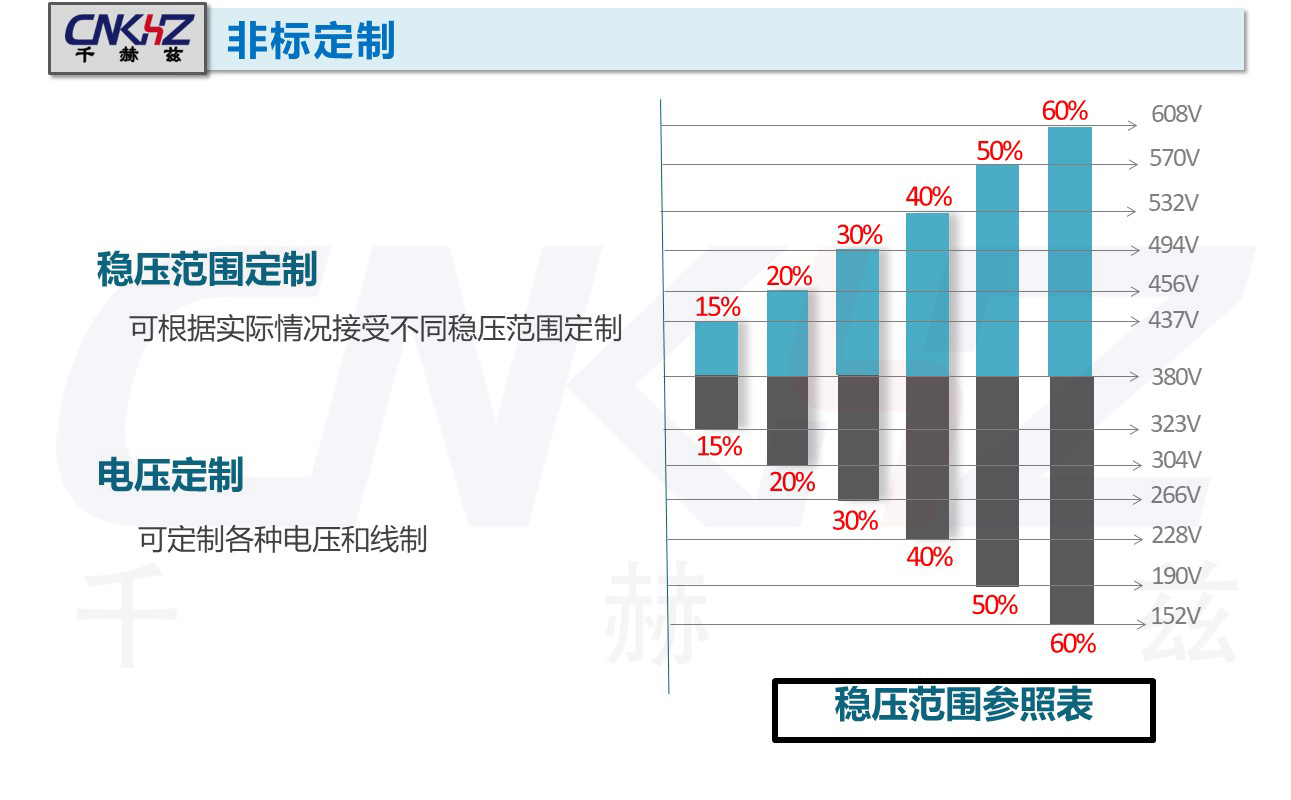 三相穩壓器穩壓范圍表.JPG