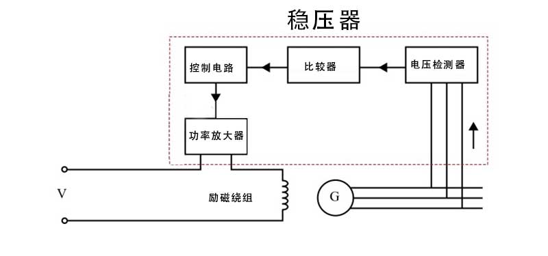穩壓器框圖.jpg