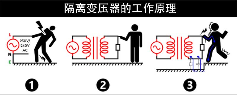 隔離變壓器的作用.jpg