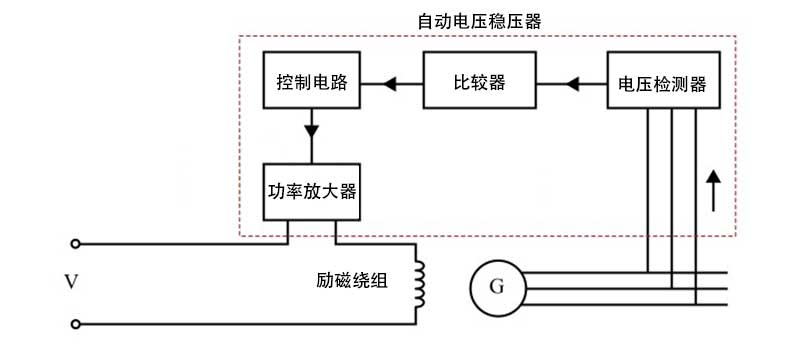 自動電壓調節器的結構.jpg
