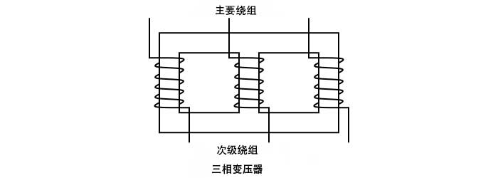 三相變壓器  .jpg