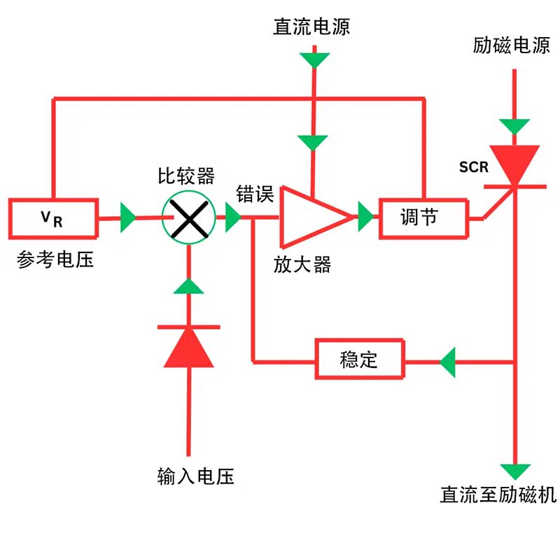 自動穩(wěn)壓電路.jpg